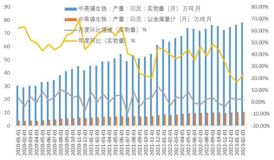 中国国际期货：从基本面看镍价当前的弱势逻辑