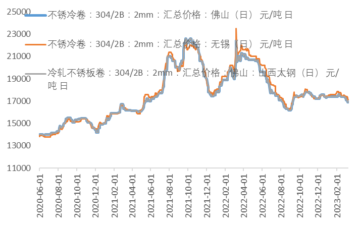 中国国际期货：从基本面看镍价当前的弱势逻辑