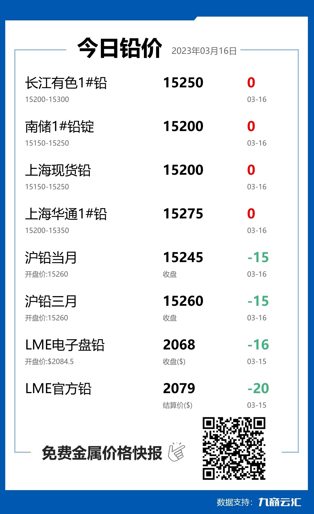 2023年03月16日云汇铅价行情:今日铅价持平