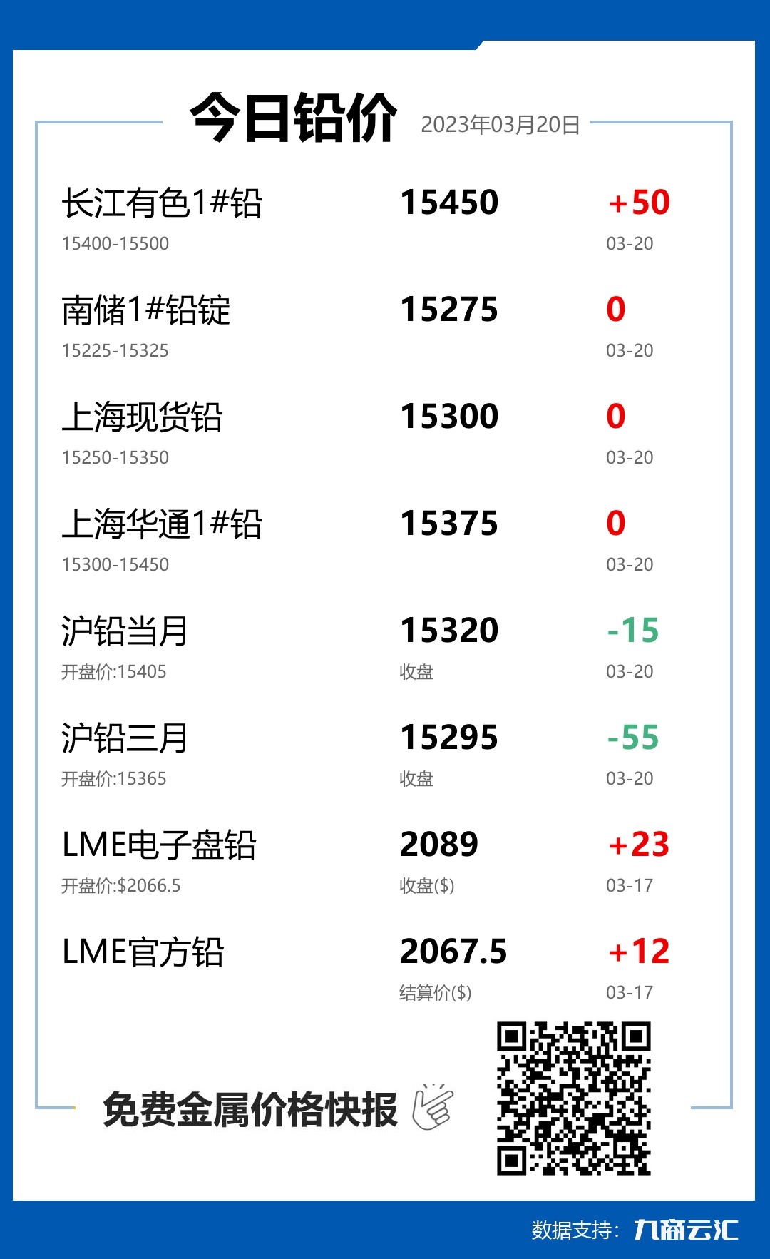 2023年03月20日云汇铅价行情:今日铅价持平