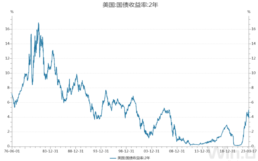 新世纪期货铜专题：硅谷银行事件压制美联储加息节奏，铜价或超跌反弹