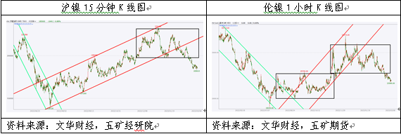 五礦期貨：空頭主導鎳價破位下跌