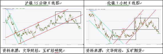 五矿期货：空头主导镍价破位下跌