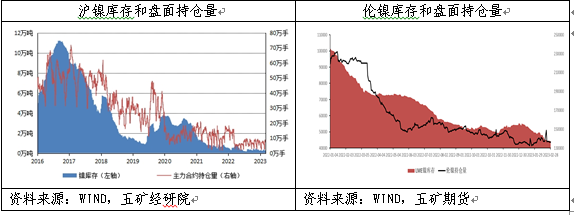 五礦期貨：空頭主導鎳價破位下跌
