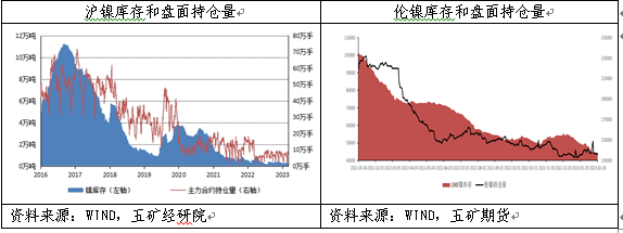 五矿期货：空头主导镍价破位下跌