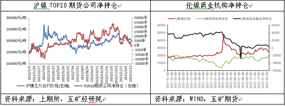 五礦期貨：空頭主導鎳價破位下跌