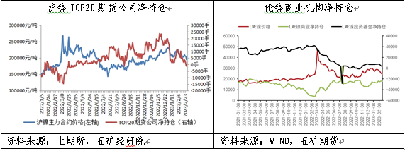 五矿期货：空头主导镍价破位下跌