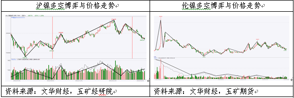 五礦期貨：空頭主導鎳價破位下跌
