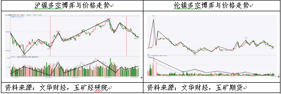 五矿期货：空头主导镍价破位下跌