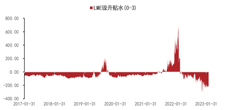 五礦期貨：空頭主導鎳價破位下跌