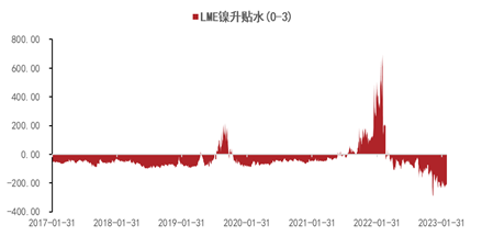 五矿期货：空头主导镍价破位下跌