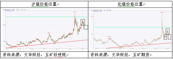 五礦期貨：空頭主導鎳價破位下跌