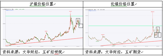 五矿期货：空头主导镍价破位下跌