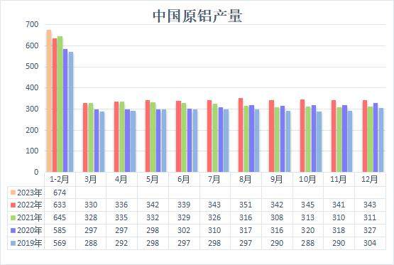 宏观偏空主导期价走弱 沪铝走势能否出现转机？