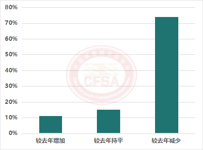 2022年度铝模板行业调研与2023年度前景展望