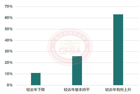 2022年度铝模板行业调研与2023年度前景展望