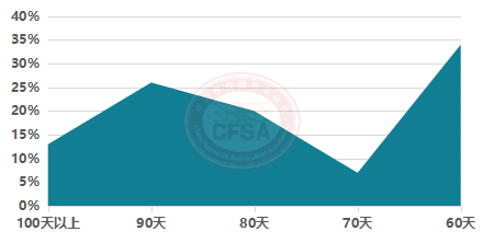 2022年度鋁模板行業調研與2023年度前景展望