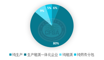 2022年度鋁模板行業調研與2023年度前景展望