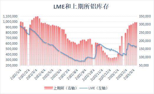 宏观偏空主导期价走弱 沪铝走势能否出现转机？