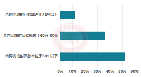 2022年度鋁模板行業調研與2023年度前景展望