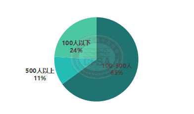 2022年度铝模板行业调研与2023年度前景展望