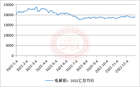 2022年度铝模板行业调研与2023年度前景展望