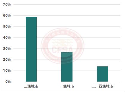 2022年度鋁模板行業調研與2023年度前景展望