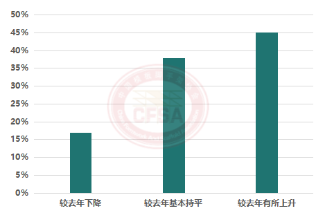 2022年度鋁模板行業調研與2023年度前景展望