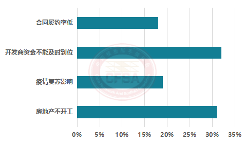 2022年度铝模板行业调研与2023年度前景展望