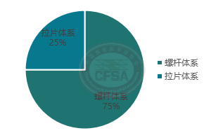 2022年度鋁模板行業調研與2023年度前景展望