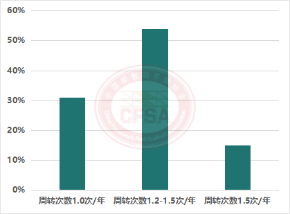 2022年度鋁模板行業調研與2023年度前景展望