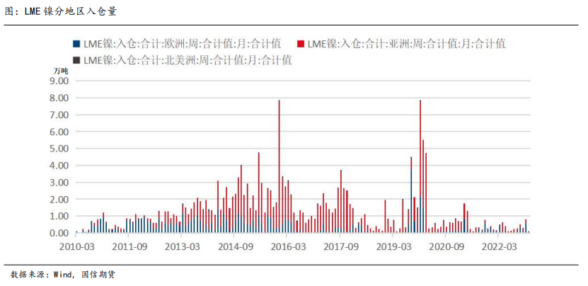 國信期貨：俄資源巨頭推廣“中國價格” ，倫鎳一周年影響難消