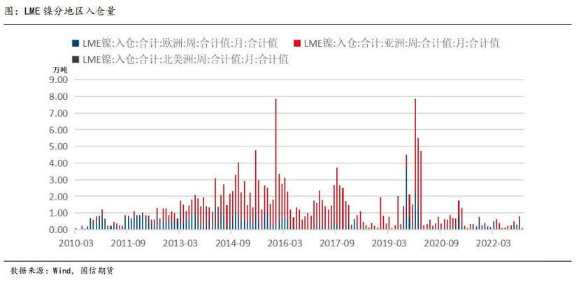 国信期货：俄资源巨头推广“中国价格” ，伦镍一周年影响难消