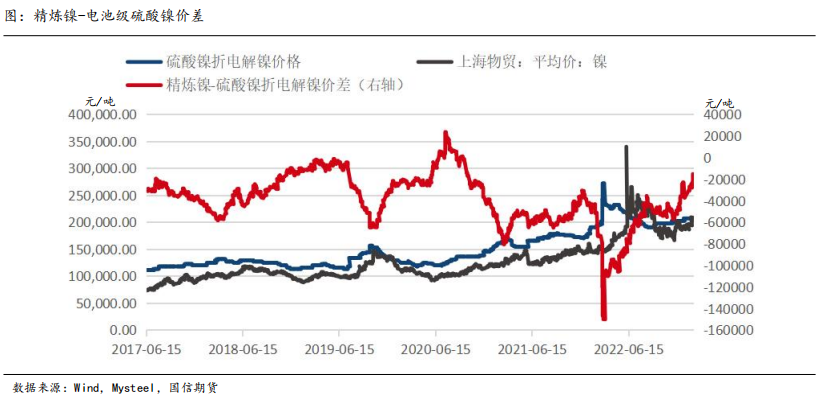 国信期货：俄资源巨头推广“中国价格” ，伦镍一周年影响难消