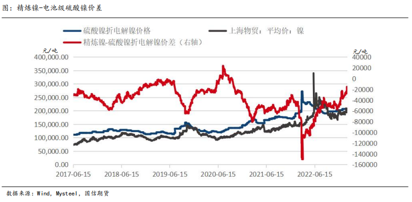 國信期貨：俄資源巨頭推廣“中國價格” ，倫鎳一周年影響難消