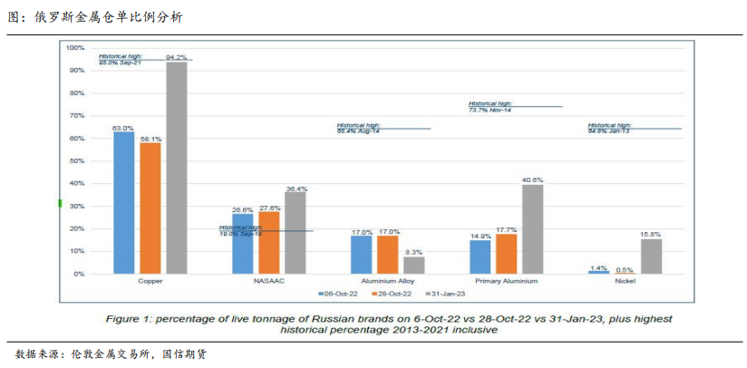国信期货：俄资源巨头推广“中国价格” ，伦镍一周年影响难消