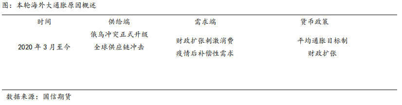 国信期货：宏观基本面“双杀”，镍价成本中枢何去何从？