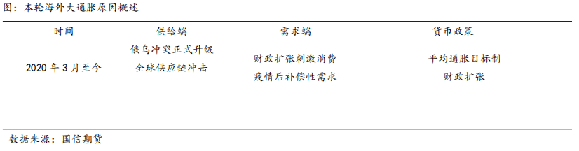 國信期貨：宏觀基本面“雙殺”，鎳價成本中樞何去何從？