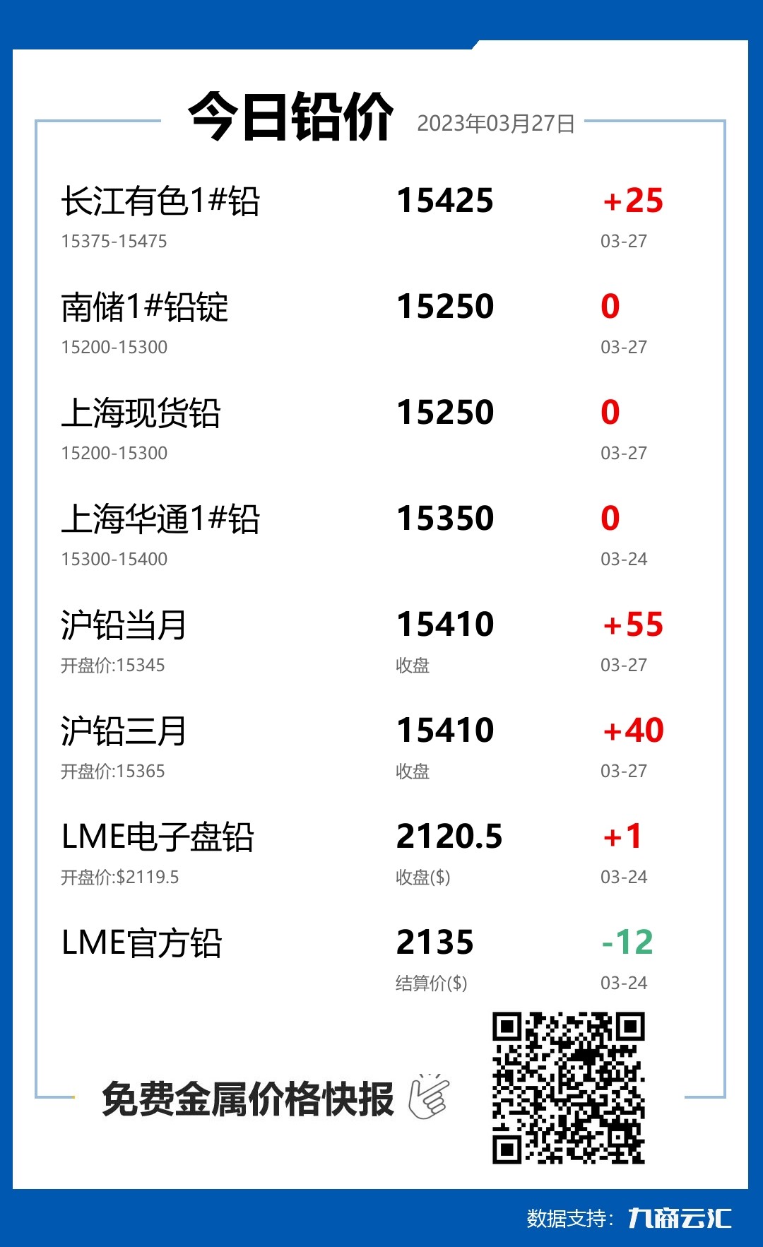 2023年03月27日云汇铅价行情:今日铅价持平