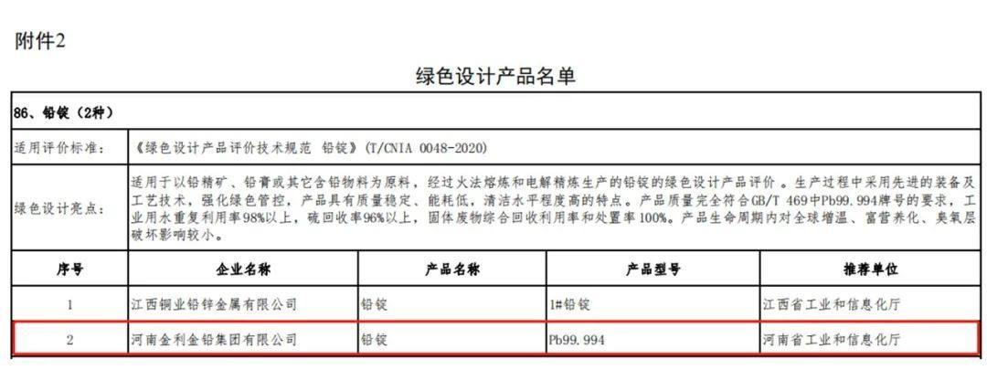金利集团成功入选国家级“绿色工厂” 产品铅锭被确定为“绿色设计产品”