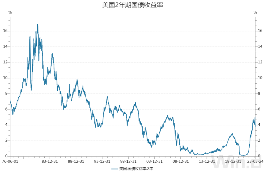 新世紀期貨：美聯儲加息與擴表並舉，意在平衡通脹與中小銀行業危機，銅價超跌反彈