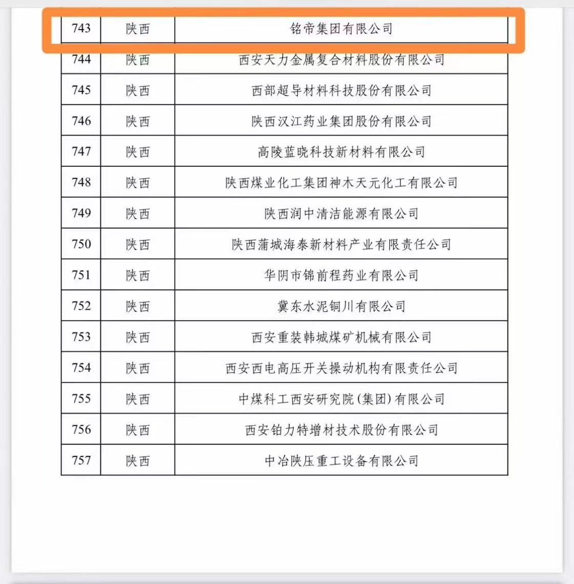 铭帝集团有限公司荣获“国家级绿色工厂”称号