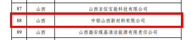 中铝山西新材料获评国家级“绿色工厂”