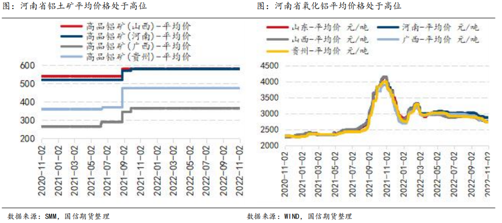 国信期货铝产业链系列专题：电解铝老牌省份河南、山东难再受宠，瞄准产业转型升级