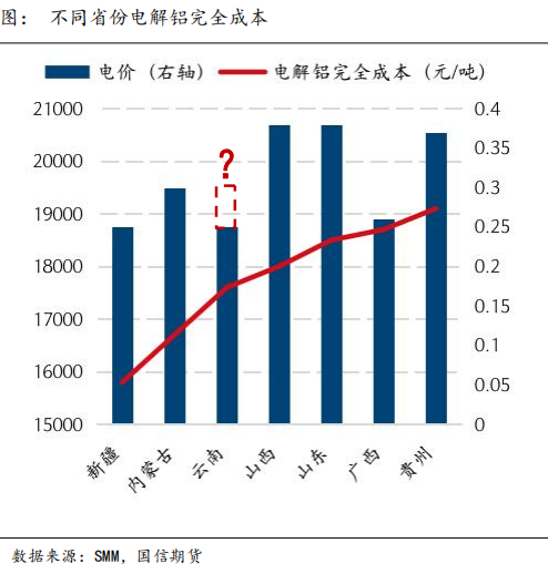 國信期貨鋁產業鏈系列專題：電解鋁老牌省份河南、山東難再受寵，瞄準產業轉型升級