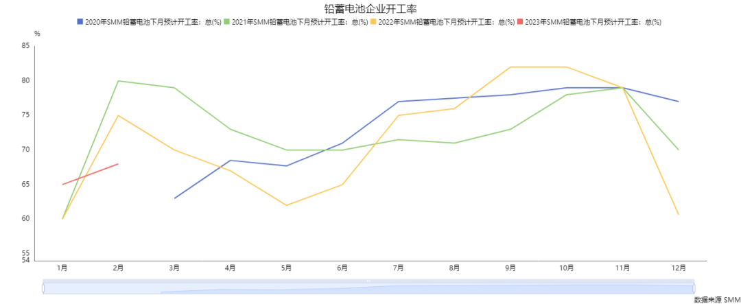 国海良时期货锡专题报告：供应增加一波三折，锡价大幅反弹