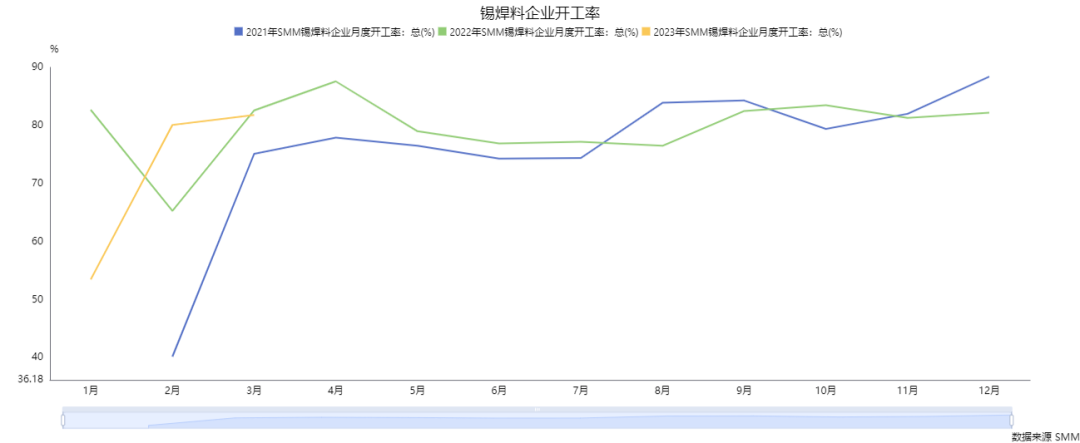 國海良時期貨錫專題報告：供應增加一波三折，錫價大幅反彈
