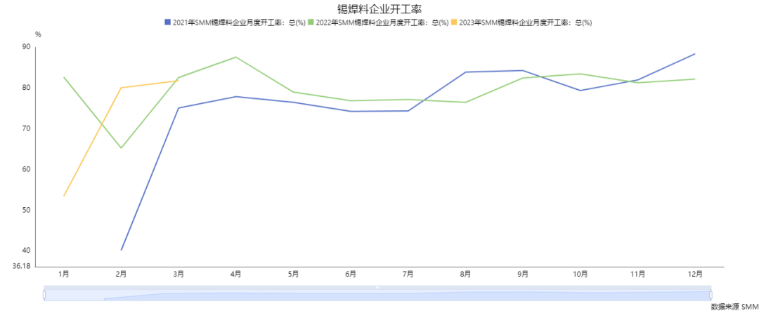 国海良时期货锡专题报告：供应增加一波三折，锡价大幅反弹