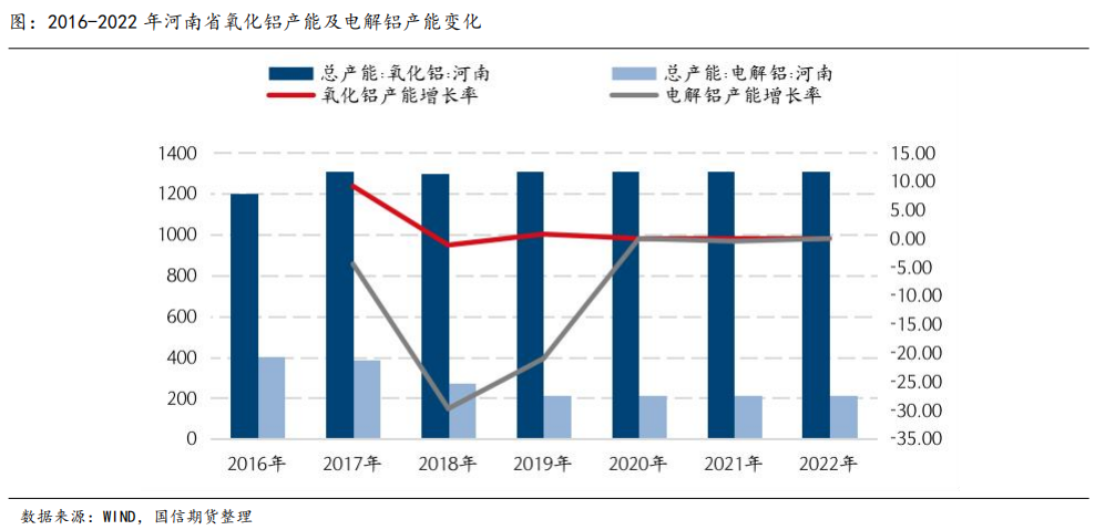 國信期貨鋁產業鏈系列專題：電解鋁老牌省份河南、山東難再受寵，瞄準產業轉型升級