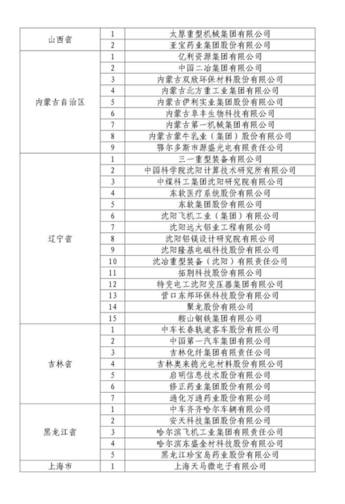 中铝沈阳铝镁院通过国家知识产权示范企业复核